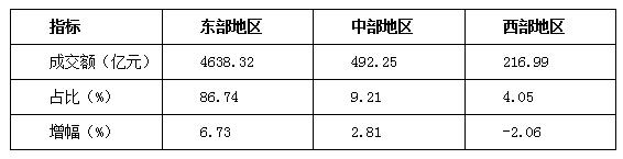 数据 | 2019年上半年纺织服装专业市场运行分析