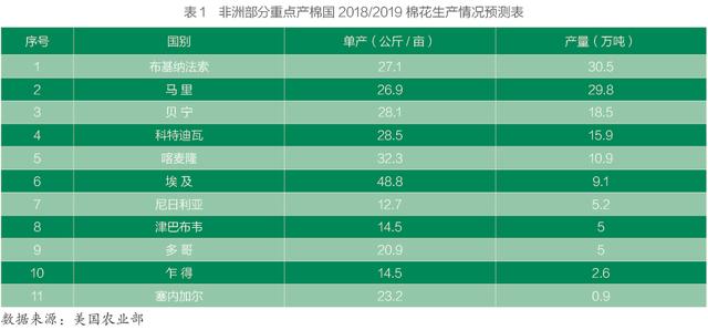 纺织头条 | 徐迎新：中国纺织业的投资新“绿洲”