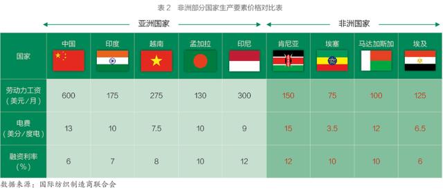 纺织头条 | 徐迎新：中国纺织业的投资新“绿洲”