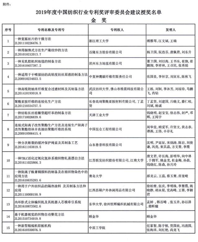 纺织头条 | 推动行业科技高质量发展，2019年度中国纺织行业专利奖评审会召开「附公示名单」